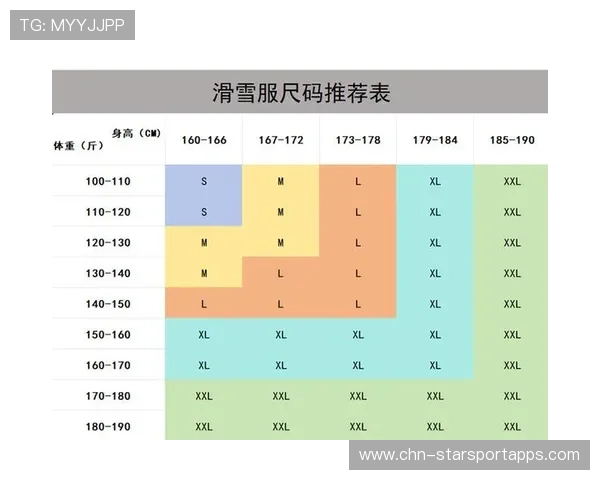 最新雪季装备评测:高效锁温滑雪服助力寒冷天气训练,滑雪服保暖指数 最新雪季装备评测:高效锁温滑雪服助力寒冷天气训练,滑雪服保暖指数
